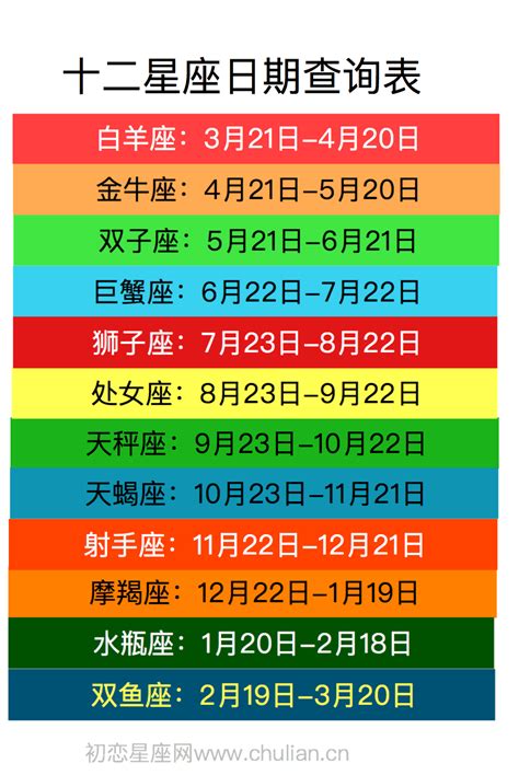 8/7生日|【十二星座日期/月份表】想要查星座生日是幾號？快。